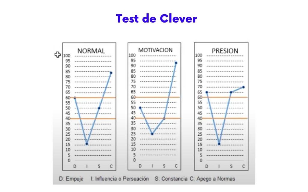 Como Hacer Los Dibujos De Pruebas Psicometricas espaciohr.com