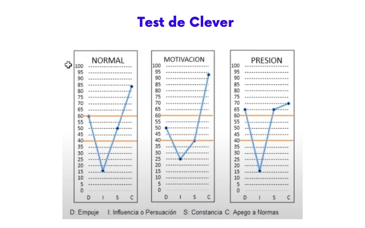 Ejemplos de pruebas psicométricas de cleaver