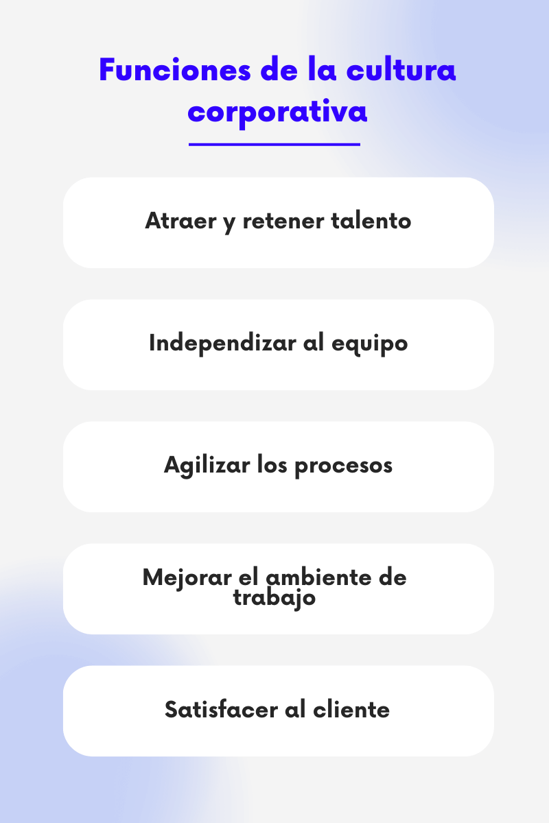 En la imagen se ve una infograia sobre las funciones de la cultura corporativa. 