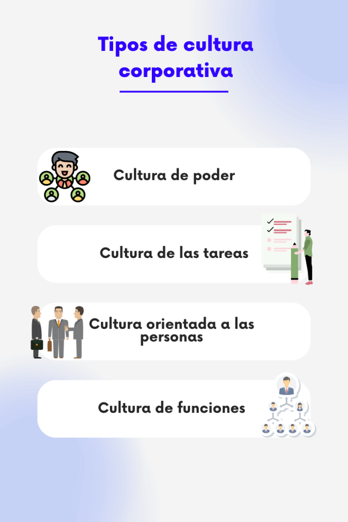 Cultura Corporativa | Definición, elementos y características