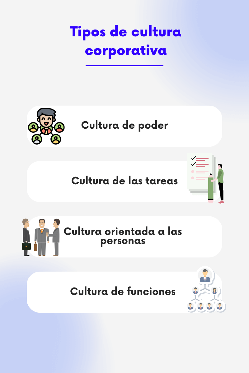 En la imagen se ven los tipos de culturas