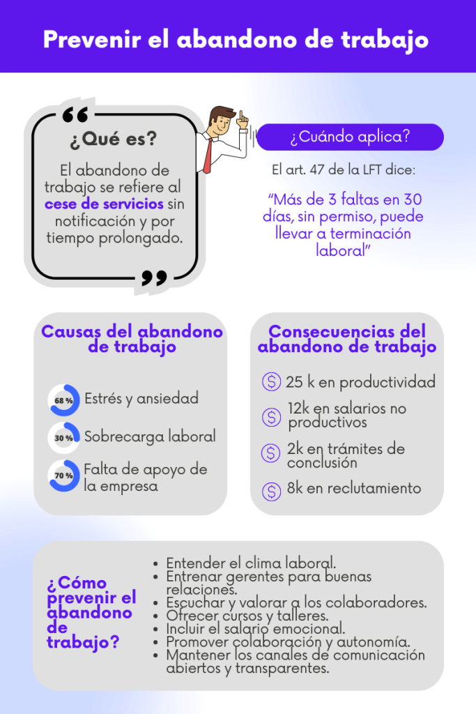 En la imagen se ve una infografía sobre el abandono de trabajo