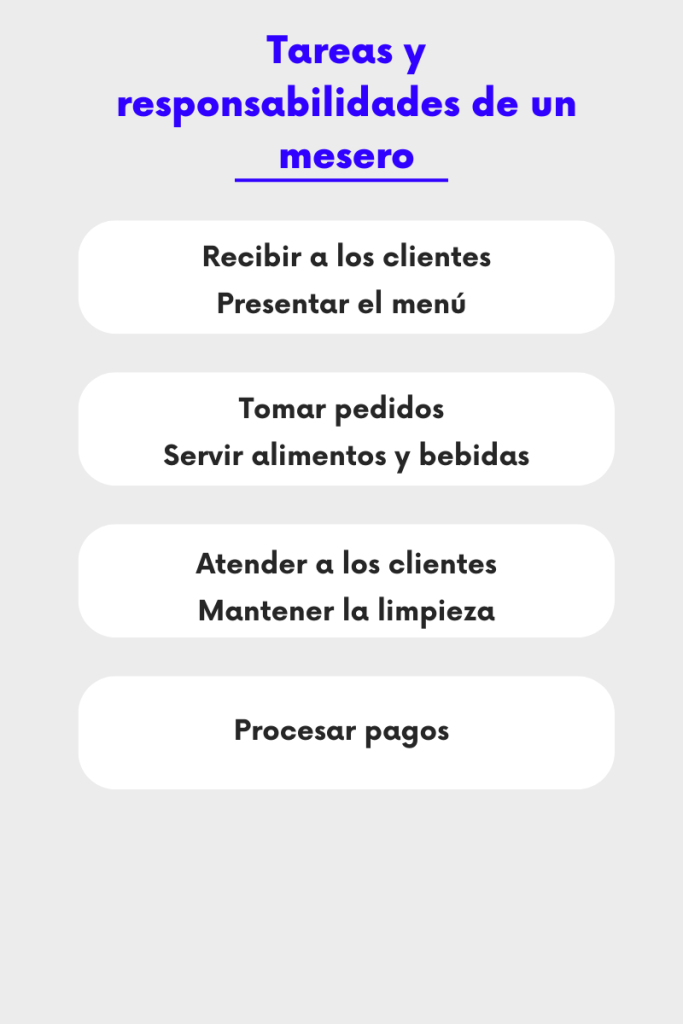 En la imagen se ve una lista con las tareas y responsabilidades del perfil de puesto de un mesero