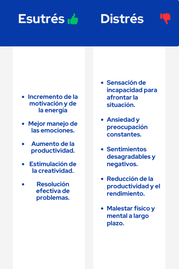 Infografía sobre las diferencias entre eustrés y distrés