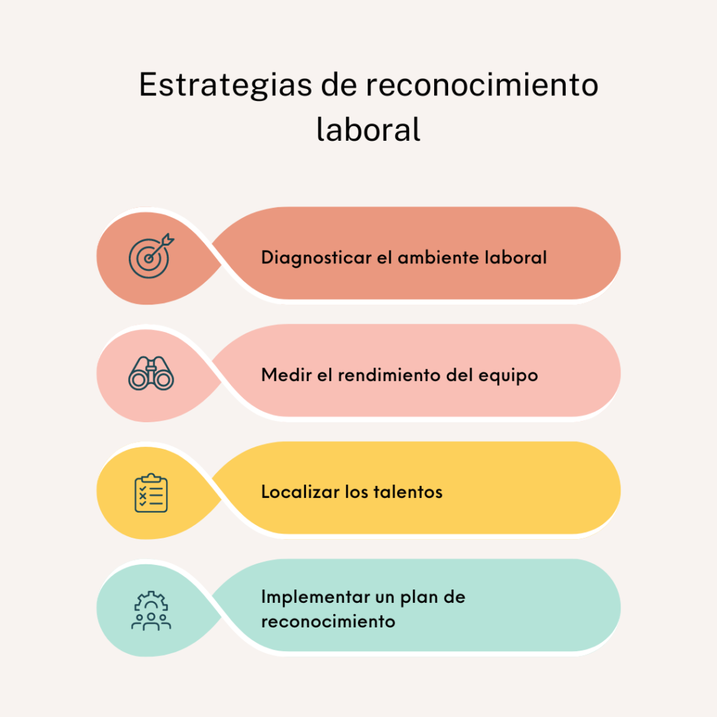 infografía sobre  estrategias reconocimiento laboral