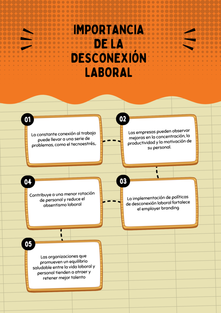 Infografía sobre la Importancia de la desconexión laboral